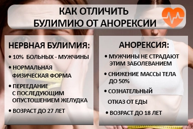 Лечение булимии в Запрудне