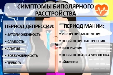 Лечение биполярного расстройства в Запрудне