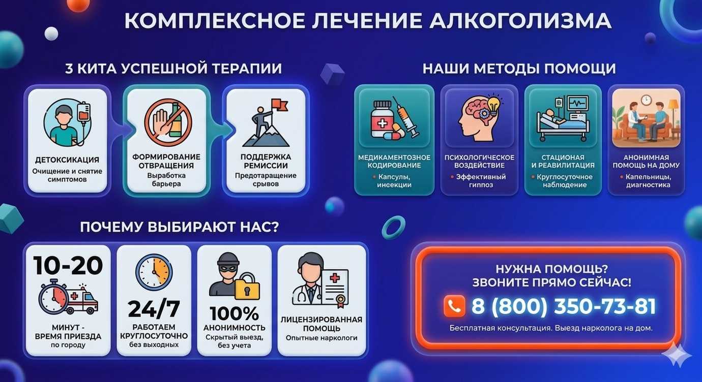 Инфографика о методах лечения алкоголизма в Запрудне: детоксикация, кодирование и анонимная помощь на дому от клиники Похмельная служба.
